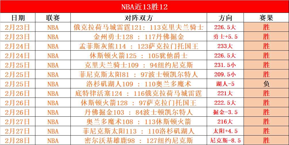 库里狂得,助攻夺热搜,刷新,利记官网,sbo体育入口,利记体育登录