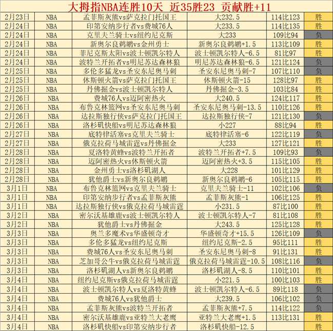 库里狂得,助攻夺热搜,刷新,利记官网,sbo体育入口,利记体育登录