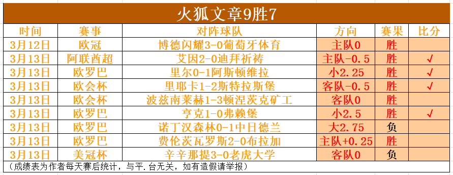 中国男网戴,维斯杯附加,赛一胜在握,利记官网,sbo体育入口,利记体育登录