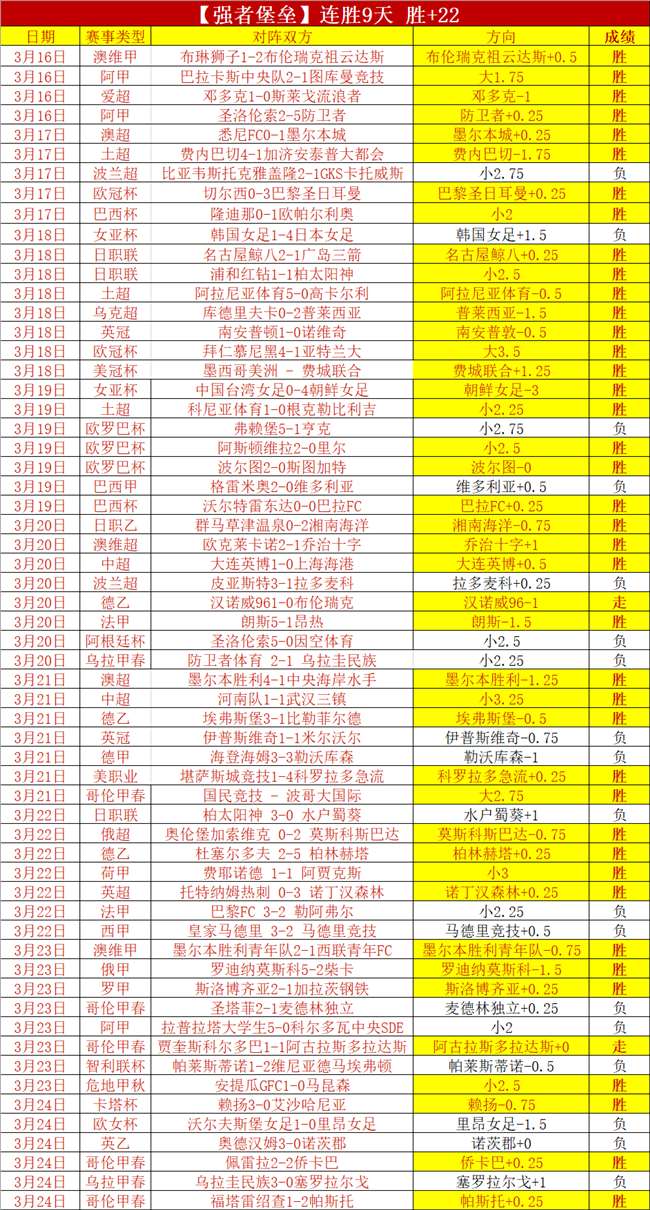 激情对决,纽伦堡主场,誓要复仇,利记官网,sbo体育入口,利记体育登录