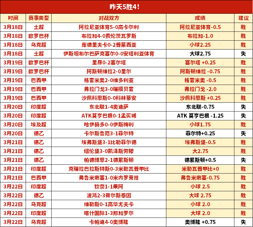 期七星彩专,家推荐,重心分析两,利记官网,sbo体育入口,利记体育登录