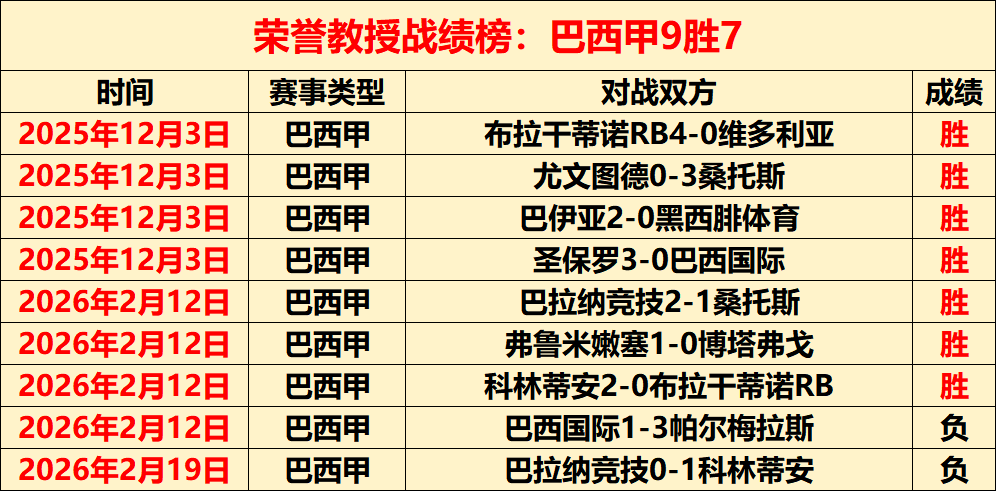 王艺迪零封,伊藤美诚,重庆赛女单,利记官网,sbo体育入口,利记体育登录