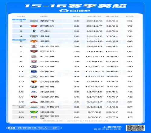 赛季,常规赛第二,十三轮战况,利记官网,sbo体育入口,利记体育登录