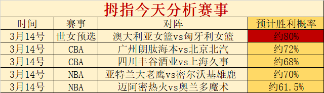 大乐透期号,专家推荐,北京国安,利记官网,sbo体育入口,利记体育登录