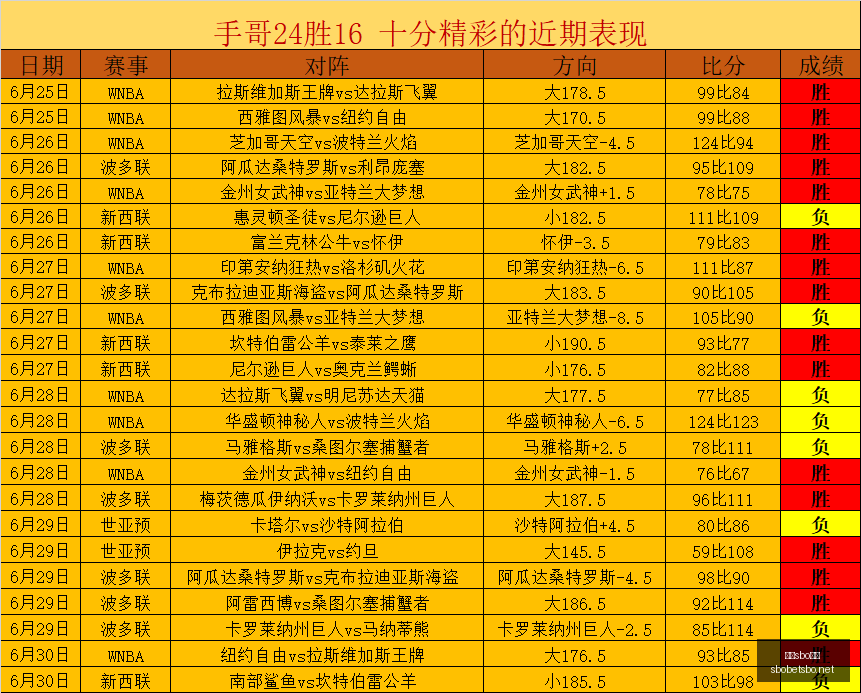 战报,负稳定发挥,节奏之战直,利记官网,sbo体育入口,利记体育登录