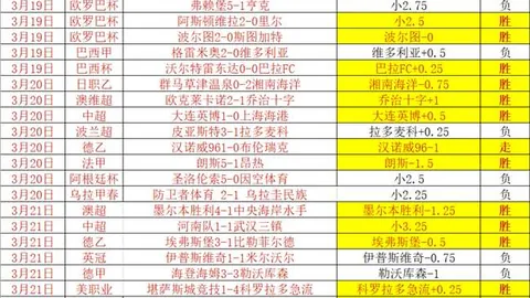 【激情对决】纽伦堡主场誓要复仇，德乙战场一触即发！