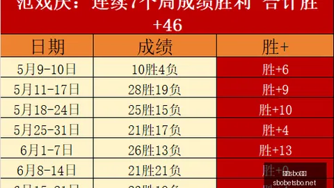利记体育，sbo体育入口， 111943 5